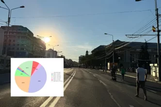 salariu, tineri, Ploiești, sondaj, Facebook, reacții sondaj, cât costă chiria în Ploiești, cover