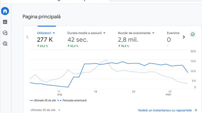 cititori, luna august, Generația lui John, micuțul bulz, nu uita să iei pâine, articole citite