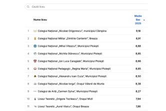 clasament licee, licee de top, top licee Prahova, medie licee Prahova, media bacalaureat Prahova, Nicolae Grigorescu Câmpina, Colegiul Național Militar Breaza, Cuza Ploiești