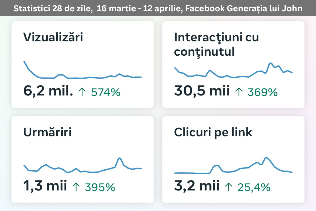 Antreprenorii din Ploiești mai au timp! Înscrierile la "Wake up, Ploiești" au fost prelungite până pe 19 aprilie 2026 1