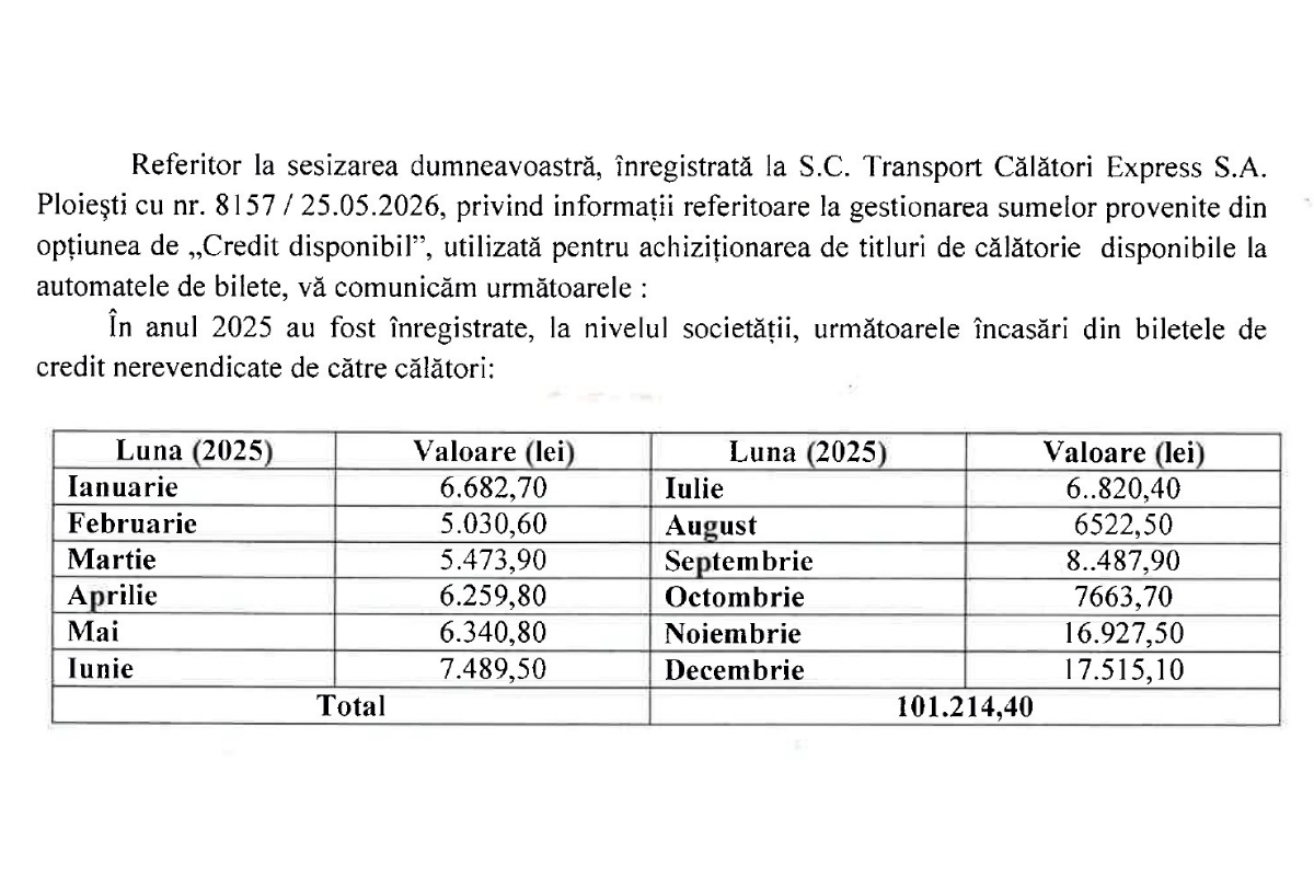 Banii ploieștenilor, “uitați” la automate. Încasări record pentru TCE Ploiești din creditele nerevendicate în 2025 3 Banii ploieștenilor, “uitați” la automate. Încasări record pentru TCE Ploiești din creditele nerevendicate în 2025 1